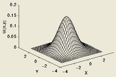 } { } s=0; for ( i = -h2; i <= h2; i++) for ( j = -w2; j < w2; j++) s + = a[l+i][k+j]; b[k][l] = (unsigned char) (s/wh); Filtrul gaussian Functia de