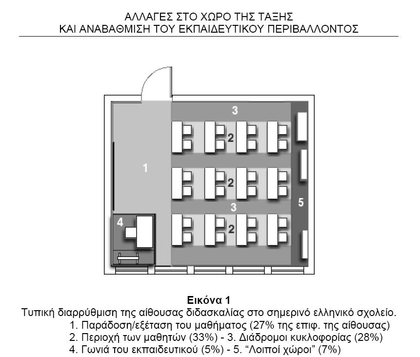 Aλλαγές στο χώρο της τάξης και αναβάθµιση του