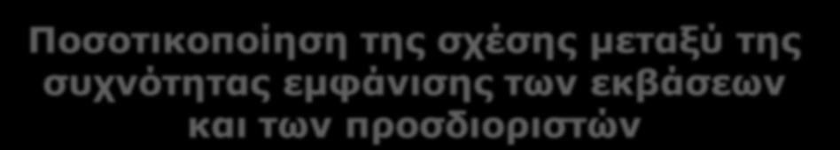 Μέτρα σχέσης