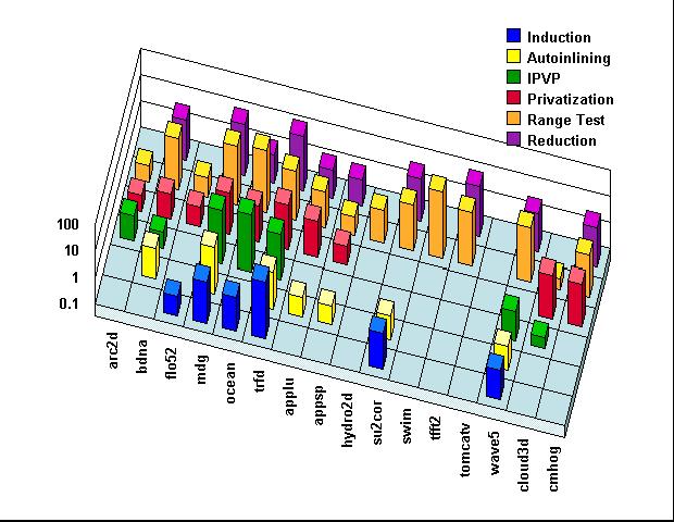 Figure 4: Comparison of the benefits of different parallelization techniques [24] 3.