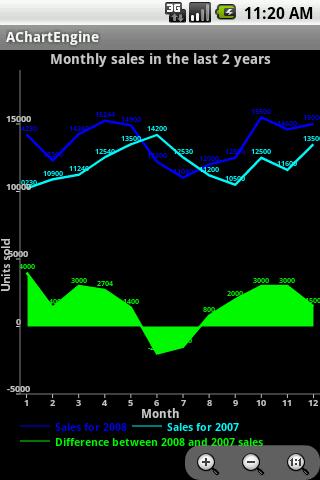 combined (any combination of line, cubic line, scatter, bar, range bar, bubble) chart cubic line chart Η βιβλιοθήκη κυκλοφορεί κάτω από την άδεια Apache License 2.