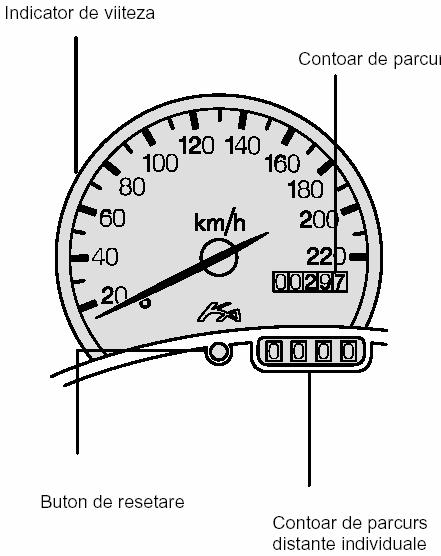 INSTRUMENTE Indicatorul de viteză Indică viteza curentă a autovehiculului. Contoar de parcurs Înregistrează kilometrajul total al autovehiculului.