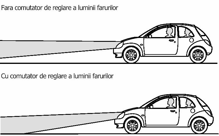 COMENZI ŞI CARACTERISTICI Poziţii recomandate de comutare a unghiului farurilor Sarcina Persoane pe Persoane pe Încărcătura din Poziţiile comutatorului scaunele din faţă scaunele din spate portbagaj