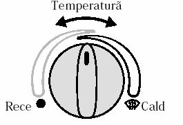 COMENZI ŞI CARACTERISTICI Butonul de control temperatură Se va regla după necesităţi. Reglajul maxim este recomandat pentru dezgheţarea / dezaburirea parbrizului.