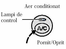 Reglajul pentru aer recirculat se va folosi pentru a opri pătrunderea de mirosuri neplăcute din exterior sau pentru a răcori rapid interiorul autovehiculului.