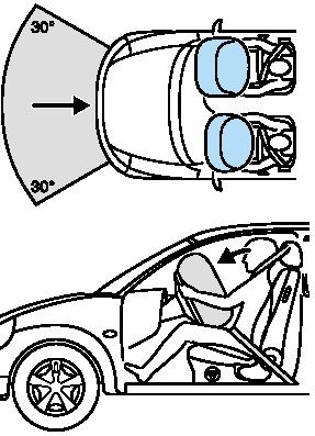SCAUNE ŞI ACCESORII DE FIXARE PENTRU SIGURANŢĂ Airbag-urile din faţă Nu modificaţi partea din faţă a vehiculului în nici un fel, deoarece acest lucru poate afecta umflarea airbag-ului.