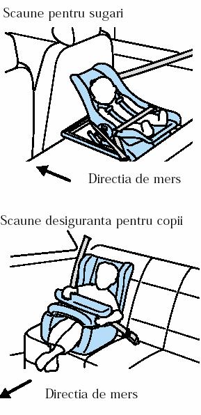 SCAUNE ŞI ACCESORII DE FIXARE PENTRU SIGURANŢĂ O gamă variată de scaune pentru copii aprobate de ECE este disponibilă la Dealerul Ford.