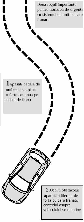 CONDUSUL Frânarea cu ABS În situaţii de urgenţă, apăsaţi pedala de ambreiaj şi aplicaţi continuu toată forţa asupra pedalei de frână.