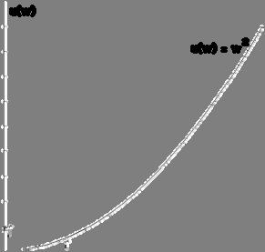 Κυρτή (concave) Κοίλη (convex) Σιγμοειδής (Sgmodal) Σχήμα 2.2 Οι τρείς παραπάνω μορφές μπορούν να περιγραφούν με τους παρακάτω μαθηματικούς τύπους. έχει το πολύ μία λύση για γ>0.