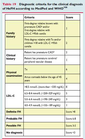 Ασθενείς με ετερόζυγη οικογενή υπερχοληστερολαιμία 1:200-1:500 στο γενικό πληθυσμό Άτομα με LDL-C > 190 mg/dl θεωρείται ότι πάσχουν από ετερόζυγη οικογενή