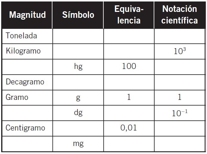 Múltiplos
