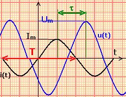 ( t) ( t) cos t ω ϕ ϕ ϕ : / ( t) ( t) ( t) وϕ وطور الدالة بالنسبة للدالة تقيس تقدم وتا خر طور الدالة بالنسبة ( t) ( t) ( t) ( ϕ / ) / ونعبر عنه بالرديان.