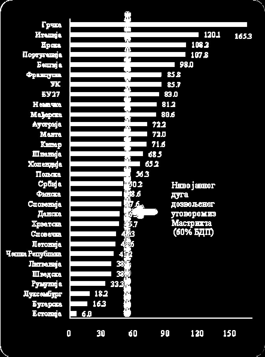 godini iznosio je 4,5% BDP, što je u skladu sa ranije projektovanim deficitom za 2011 godinu 4.