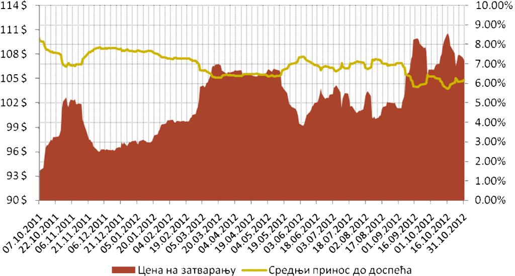 - 74 - Tokom septembra, stope prinosa na prvu srpsku evroobveznicu dostigle su istorijski minimum, te je Ministarstvo finansija i privrede odlučilo da je u cilju finansiranja budžetskih izdataka do