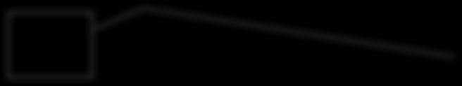 prit_params(title, *params): prit(title) prit(params)