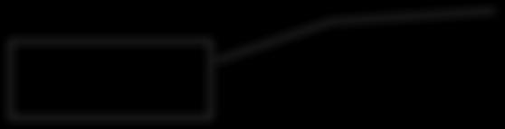 foo(): x = 42 >>> x = 1 >>> foo() >>> x 1 ΠΡΟΣΟΧΗ: Η x µέσα στη συνάρτηση είναι τοπική µεταβλητή ΠΡΟΣΟΧΗ: Μετά την