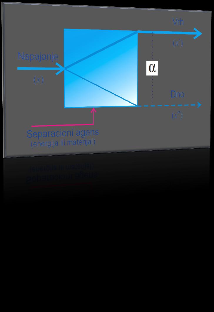 Izotopska separaciona jedinica - princip x' x" x' D D : : 1- x' 1- x" x" H