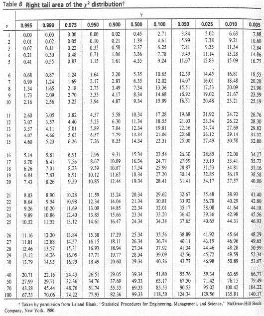 Παραρτήματα Τιμές κριτηρίου x