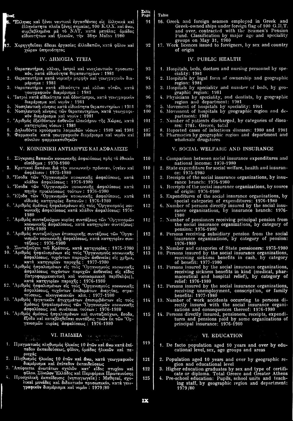 46. Έλληνες και ξένοι ναυτικοί εργασθέντες εις ελληνικά και ελληνόκτητα πλοία ξένης σημαίας, 100 K.U.X. και άνω, συμβεβλημένα με τό NAT, κατά μεγάλας ομάδας ειδικοτήτων και ηλικιών, την 31ην Μαΐου 17.