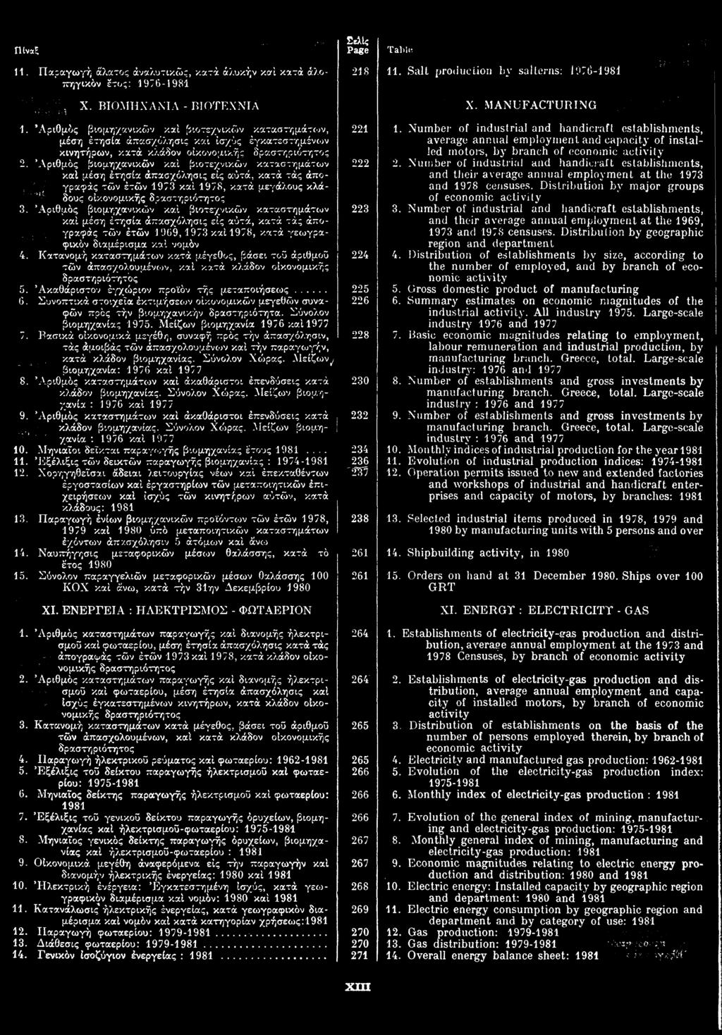 11. Παραγωγή άλατος αναλυτικώς, κατά αλυκήν και κατά αλο πηγικον έτος: 1976- Χ. ΒΙΟΜΗΧΑΝΙΑ - ΒΙΟΤΕΧΝΙΑ 1.
