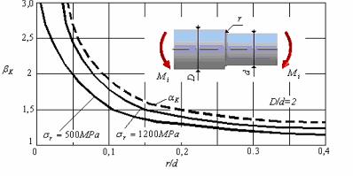 Observaţii: Vaoarea coeficientuui efectiv de concentrare depinde de forma şi dimensiunie concentratoruui, de materia şi de natura