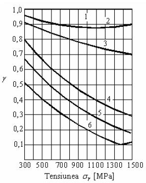 Figura 7.