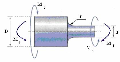β k + ξ ( k ) + 0,6(,6 ),36 Coeficientu de siguranţă este: c βk v ε γ + m + 0,36 0, 77 7,4 + 0,8 360 5, 600 5,5 3. Arboree din figura 7.