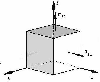 particuare:. Starea pană de tensiuni (figura.6) Pentru această stare: 0, τ x τ x 0, τ τ 0.