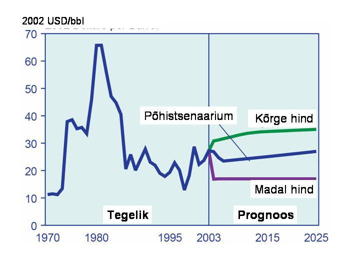 Kahjuks tuleb nentida selliste prognooside koostamise madalat kasutegurit, seda põhiliselt olukorra tõttu naftaturul.