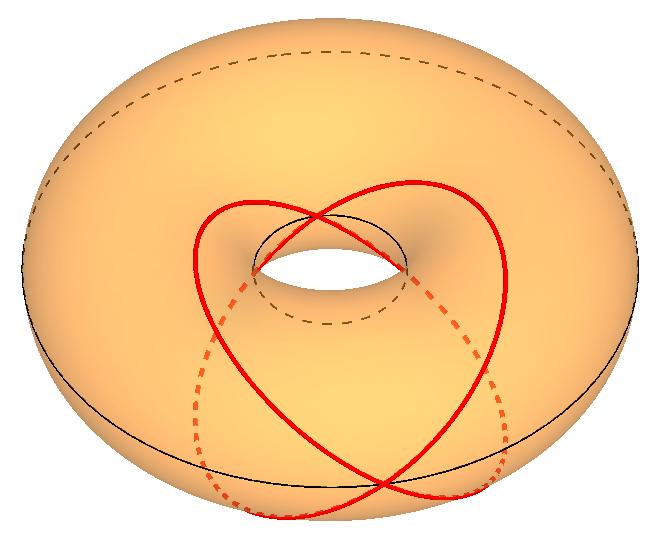 Konjugirani Villarceaujevi krožnici Vse Villarceaujeve krožnice dobimo iz osnovne in njej konjugirane krožnice z zasuki okoli osi svitka.