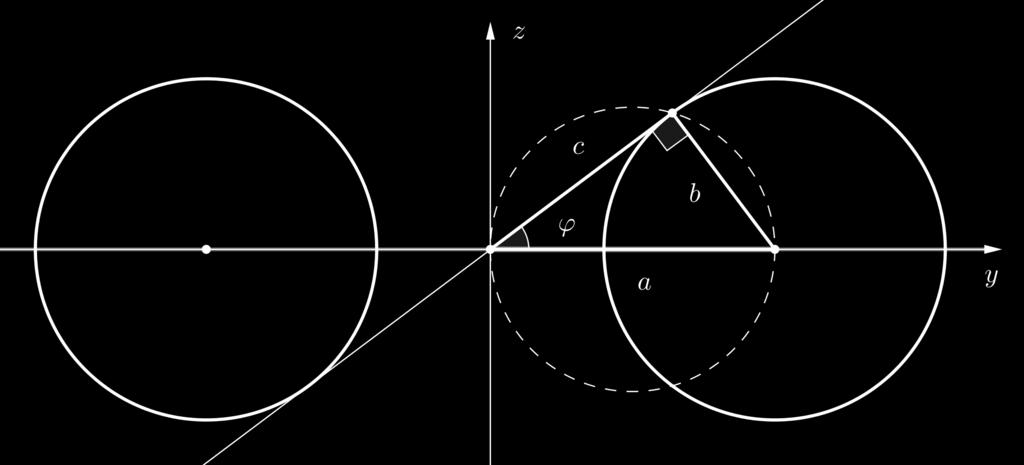 Stranski pogled Naklonski kot ϕ ravnine, ki seka svitek v obeh Villarceaujevih krožnicah, proti ekvatorialni ravnini svitka, dobimo, če