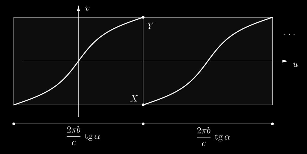 Krivulja na k-ti kopiji osnovnega pravokotnika ima seveda enačbo u =
