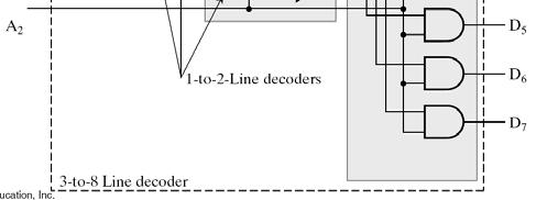 αριθμός A 2 A A = i Συντομογραφία: D i = m i Οι τιμές στις εξόδους έχουν αμοιβαία αποκλειστικότητα (mutually exclusive),, δηλ ΜΟΝΟ μία έξοδος