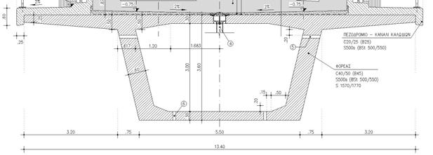 Τυπική διατομή γέφυρας ΜΕΤ