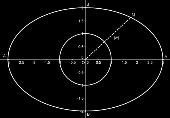 μήκος a (AA ) 6 και ο μικρός άξονας (BB ) 4 Είναι γνωστό από τα μαθηματικά κατεύθυνσης της Β Λυκείου (σελίδα 04) ότι για οποιοδήποτε σημείο M της έλλειψης ισχύει ότι (MO) Άρα, w