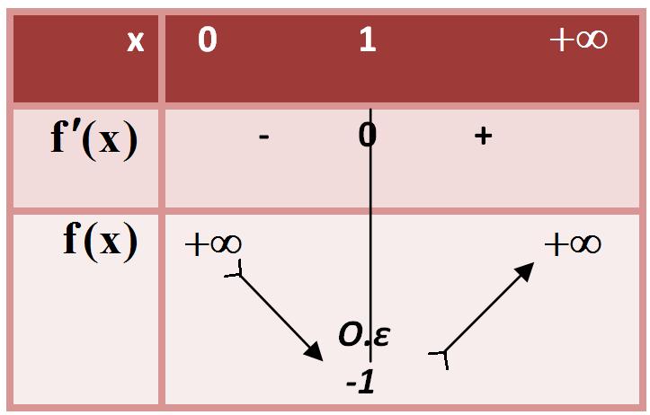 3 4 και αφετέ- ρου z w z w w z έχουμε: w z w z w z 3 4 ΘΕΜΑ Γ Γ Η συνάρτηση f είναι παραγωγίσιμη για κάθε 0 διότι προκύπτει από πράξεις μεταξύ των παραγωγίσιμων συναρτήσεων f (