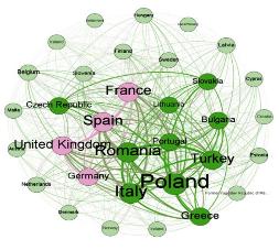 Το πρόγραμμα etwinning, λόγω της ένταξης του στο πρόγραμμα Erasmus+, έχει εξασφαλίσει την αδιάλειπτη χρηματοδότησή του μέχρι και το έτος 2020.