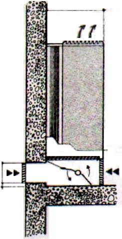 ΘΕΜΑ Β ΑΡΧΗ 2ΗΣ ΣΕΛΙΔΑΣ Β1. Στο παρακάτω σχήμα απεικονίζεται τοπική κλιματιστική μονάδα με στοιχείο νερού (FCU) και με σύστημα ανανέωσης αέρα.
