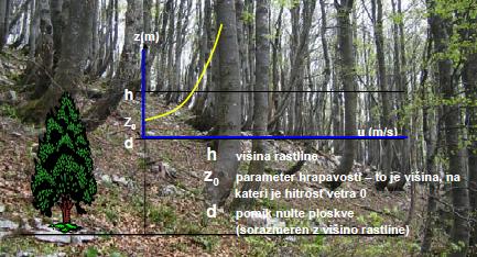 77. ENAČBA ZA DELNI PARNI PRITISK e = v Rv T absulutna T (K) specifična plinska konstanta za vodno paro (461Jkg 1 K 1 ) gostota vodne pare(kgm 3 ) 78. RELATIVNA ZRAČNA VLAGA f = 100% 79.