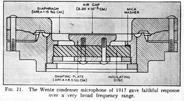 4.5.1 4.5.2 ΜΙΚΡΟΦΩΝΑ ΗΛΕΚΤΡΙΤΗ (ELECTRET CONDENSER MICROPHONES ) Τα µικρόφωνα ηλεκτρίτη λειτουργούν, όπως και τα πυκνωτικά µικρόφωνα βασισµένα στην αρχή της χωρητικότητας.