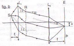 Diracţia luminii se poate pune în evidenţă pentru toată gama undelor electromagnetice, în asciculul divergent sau paralel şi pentru obstacole sau oriicii de dierite orme.