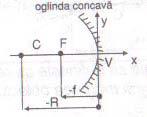 Optica 6 Mărirea liniară transversală (sau a doua ormulă undamentală a dioptrului seric) Mărirea liniară transversală se deineşte ca raportul dintre mărimea imaginii y şi mărimea obiectului y : y n β