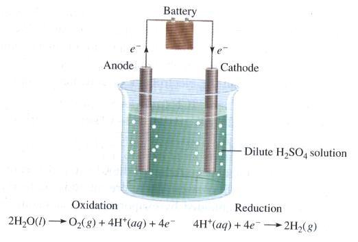 (341) إن أق ل جھ د يل زم voltage) (minimum لھ ذا التفاع ل يك ون (V 1.