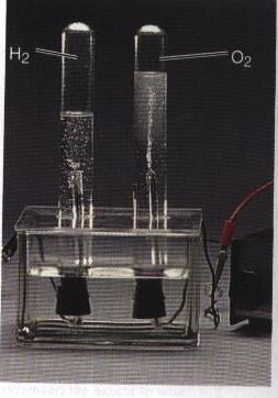 Fig (16-14) : A diagram showing the electrode reactions during the electrolysis of water. Fig.
