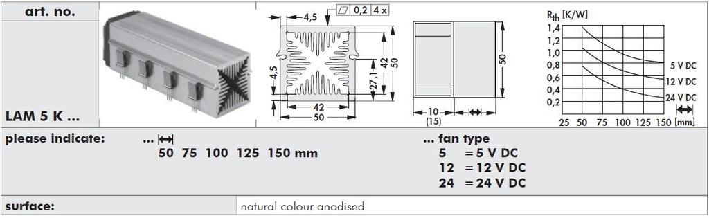 Κεθάλαιο 4ο =.5 o C/W θαη =0.5 o C/W, ε ζεξκηθή αληίζηαζε ηνπ ςπθηηθνχ γηα ηε δίνδν εηζφδνπ είλαη 19.751 o C/W.