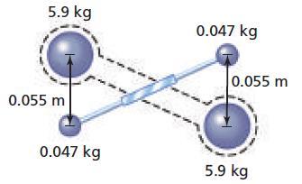 فيز 71 تدريبات متنوعة على اجلاذبية G 11 6.6710 N. مالحظة مهمة: يف املسائل التالية استخدم m / kg حيثما لزم. تدريب 1 : اذا كانت كتلة الشمس m s 30 1.99 10 kg وكتلة األرض m E 4 5.9810 kg. r 1.