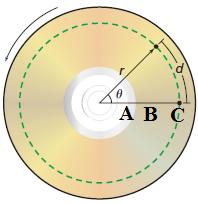 لزيادة نصف القطر مع نهاية الدوران و السرعة الخطية تتناسب طرديا مع نصف قطر الدوران أما السرعة الزاوية فتبقى ثابتة.
