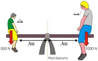 اذا كانت محصلة القوى المؤثرة في جسم تساوي صفر فان الجسم في حالة اتزان