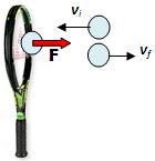 فيز 71 الفصل اخلامس: الزخم وحفظه 5-1 :الدفع والزخم -P +y +P -v m m +v +x الزخم )كمية التحرك() p(: هو حاصل ضرب كتلة الجسم في سرعته المتجهة.