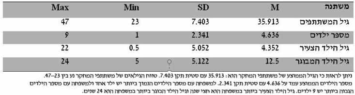 הקריטריונים לבחירת ספרות ילדים במגזר החרדי - מתוך התמקדות בספרות לגיל הרך 177 נדגמו קריטריונים לניתוח ספרי הגיל הרך שנסקרו, כגון פרטי הספר, פרטי הסופר או הסופרת, תקציר תוכן העלילה, תכונות הגיבורים
